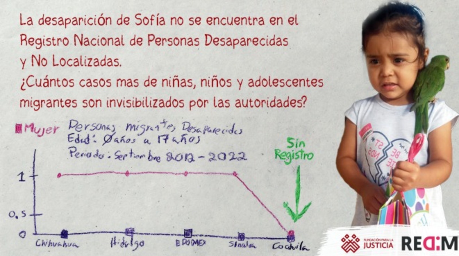 Subregistro de infancias desaparecidas continuó durante el 2023: REDIM 