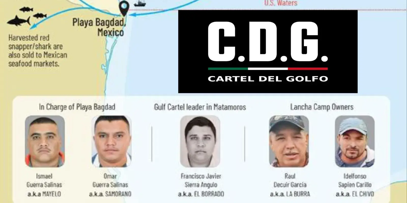 Sanciona EU a 5 mexicanos vinculados con el Cártel del Golfo